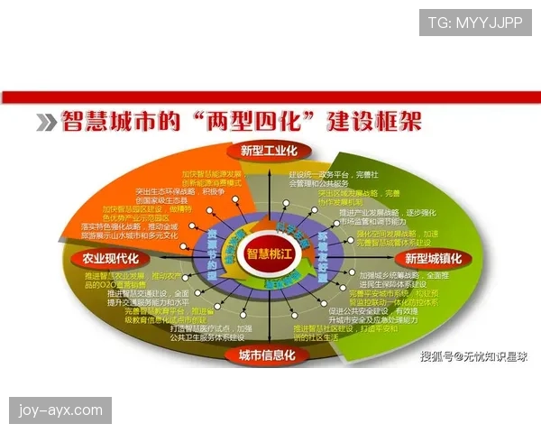 格兰特·波特兰展望未来：城市规划新蓝图引领可持续发展新篇章