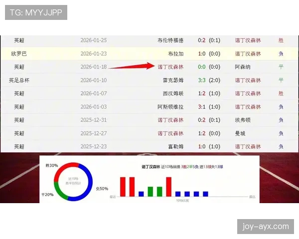 英超低迷森林亟需战略调整，关键战役成重振士气转折点